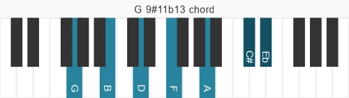 Piano voicing of chord G 9#11b13